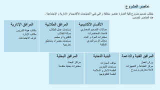 ‫المشروع‬ ‫عناصر‬
‫اإلجتماعية‬ ‫و‬ ‫اإلدارية‬ ‫و‬ ‫األكاديمية‬ ‫االحتياجات‬ ‫تلبي‬ ‫التي‬ ‫و‬ ‫مختلفة‬ ‫عناصر‬ ‫العمارة‬ ‫كلية‬ ‫مشروع‬ ‫تصميم‬ ‫يتطلب‬
.
‫تتضمن‬ ‫العناصر‬ ‫هذه‬
:
‫األكاديمية‬ ‫األقسام‬
‫الطالبية‬ ‫المرافق‬
‫اإلدارية‬ ‫المرافق‬
‫والداعمة‬ ‫الفنية‬ ‫المرافق‬
‫التحتية‬ ‫البنية‬
‫البحثية‬ ‫المرافق‬
‫المعماري‬ ‫التصميم‬ ‫صاالت‬
‫المحاضرات‬ ‫قاعات‬
‫البناء‬ ‫و‬ ‫المواد‬ ‫مختبرات‬
‫اليدوي‬ ‫الرسم‬ ‫معامل‬
‫المكتبة‬
‫الطالب‬ ‫عمل‬ ‫مساحات‬
‫الطالب‬ ‫صالة‬
‫مطعم‬ ‫او‬ ‫كافتيريا‬
‫ومناطق‬ ‫خضراء‬ ‫مساحات‬
‫خارجية‬
‫التدريس‬ ‫هيئة‬ ‫مكاتب‬
‫اإلدارة‬ ‫مكاتب‬
‫االجتماعات‬ ‫غرف‬
‫العمل‬ ‫ورش‬
‫التجهيزات‬ ‫و‬ ‫الطباعة‬ ‫مركز‬
‫ومسرح‬ ‫معارض‬ ‫قاعة‬
‫السيارات‬ ‫موقف‬
‫التخزين‬ ‫مساحات‬
‫السالمة‬ ‫و‬ ‫االمان‬ ‫أنظمة‬
‫التكنولوجيا‬ ‫أنظمة‬
‫البحث‬ ‫مراكز‬
‫متقدمة‬ ‫بحثية‬ ‫مختبرات‬
 