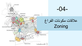 -04-
‫عال‬
‫الفراغ‬ ‫مكونات‬ ‫قات‬
Zoning
 