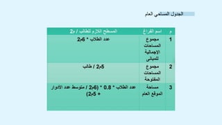 ‫العام‬ ‫المساحي‬ ‫الجدول‬
 