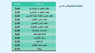 ‫االداري‬ ‫القسم‬ ‫المساحي‬ ‫الجدول‬
 