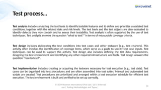 Testware Definition Testing Methodologies and Types (MCQ 12) | PPTX