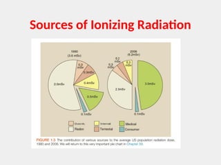 1. Introduction to Radiation and X-ray Discovery | PPTX