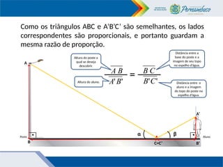 Como os triângulos ABC e A’B’C’ são semelhantes, os lados
correspondentes são proporcionais, e portanto guardam a
mesma razão de proporção.
α β
A’
B’
C=C’
B
A
B
A
'
'B
A
= '
'C
B
C
B
Distância entre a
base do poste e a
imagem de seu topo
no espelho d’água.
Distância entre o
aluno e a imagem
do topo do poste no
espelho d’água.
Altura do poste a
qual se deseja
descobrir.
Altura do aluno.
Poste Aluno
 