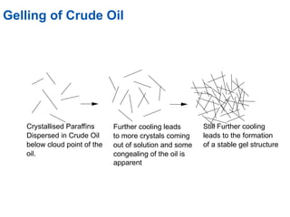 Paraffins 1.1.2+Paraffins wax deposition and pour point.ppt