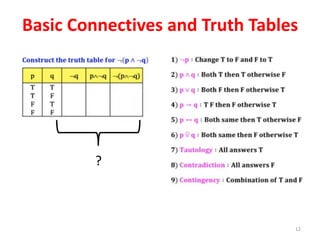 1. Basic Connectives and Truth Tables.pdf
