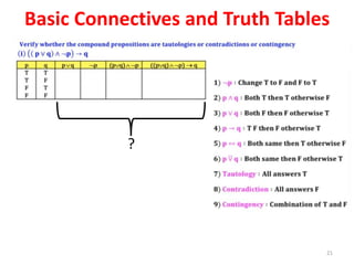 1. Basic Connectives and Truth Tables.pdf
