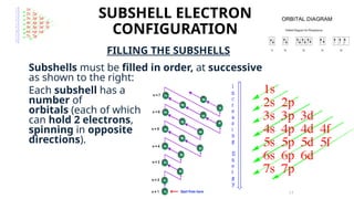 1.2 Atomic Structure.................... | PPT