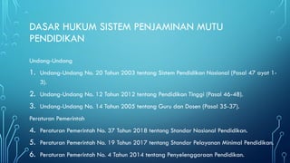 DASAR HUKUM SISTEM PENJAMINAN MUTU
PENDIDIKAN
Undang-Undang
1. Undang-Undang No. 20 Tahun 2003 tentang Sistem Pendidikan Nasional (Pasal 47 ayat 1-
3).
2. Undang-Undang No. 12 Tahun 2012 tentang Pendidikan Tinggi (Pasal 46-48).
3. Undang-Undang No. 14 Tahun 2005 tentang Guru dan Dosen (Pasal 35-37).
Peraturan Pemerintah
4. Peraturan Pemerintah No. 37 Tahun 2018 tentang Standar Nasional Pendidikan.
5. Peraturan Pemerintah No. 19 Tahun 2017 tentang Standar Pelayanan Minimal Pendidikan.
6. Peraturan Pemerintah No. 4 Tahun 2014 tentang Penyelenggaraan Pendidikan.
 