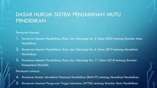 DASAR HUKUM SISTEM PENJAMINAN MUTU
PENDIDIKAN
Peraturan Menteri
1. Peraturan Menteri Pendidikan, Riset, dan Teknologi No. 3 Tahun 2020 tentang Standar Mutu
Pendidikan.
2. Peraturan Menteri Pendidikan, Riset, dan Teknologi No. 6 Tahun 2019 tentang Akreditasi
Pendidikan.
3. Peraturan Menteri Pendidikan, Riset, dan Teknologi No. 11 Tahun 2018 tentang Standar
Kompetensi Pendidik.
Peraturan Lainnya
4. Peraturan Badan Akreditasi Nasional Pendidikan (BAN-PT) tentang Akreditasi Pendidikan.
5. Peraturan Asosiasi Perguruan Tinggi Indonesia (APTISI) tentang Standar Mutu Pendidikan.
 