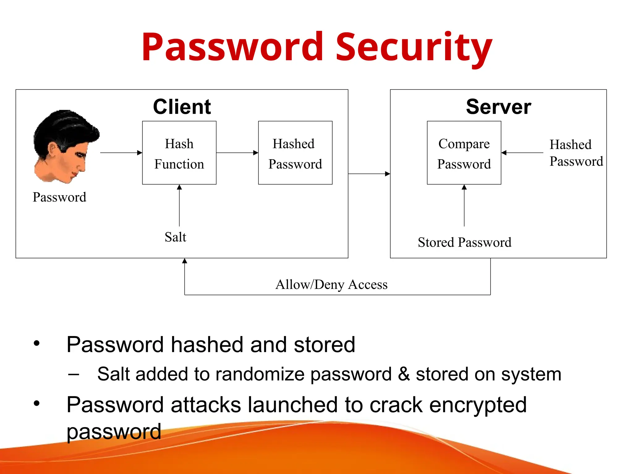 • Password hashed and stored
– Salt added to randomize password & stored on system
• Password attacks launched to crack encrypted
password
Password Security
Hash
Function
Hashed
Password
Salt
Compare
Password
Client
Password
Server
Stored Password
Hashed
Password
Allow/Deny Access
 