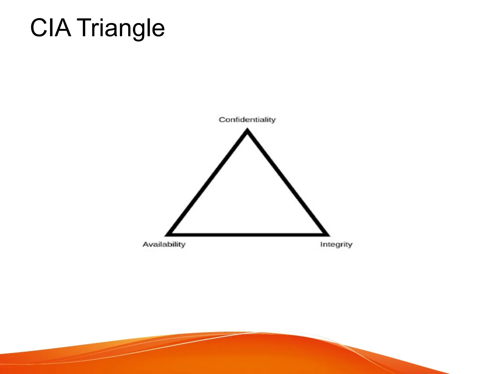 CIA Triangle
 