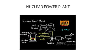 Nuclear Power Tree 1.3 General layout of Nuclear power plant, Site selection, merits ...