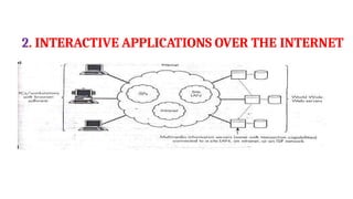2. INTERACTIVE APPLICATIONS OVER THE INTERNET
 