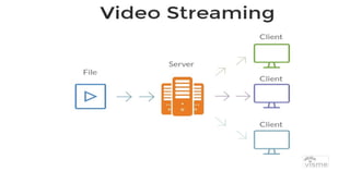 1.4 Multimedia Applications communication .pptx