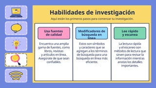Encuentra una amplia
gama de fuentes, como
libros, revistas
y artículos en línea.
Asegúrate de que sean
confiables.
Estos son símbolos
y caracteres que se
agregan a los términos
de búsqueda para una
búsqueda en línea más
eficiente.
La lectura rápida
y el escaneo son
métodos de lectura que
sirven para revisar la
información mientras
anotas los detalles
importantes.
Usa fuentes
de calidad
Modificadores de
búsqueda en
línea
Lee rápido
y escanea
Habilidades de investigación
Aquí están los primeros pasos para comenzar tu investigación.
 