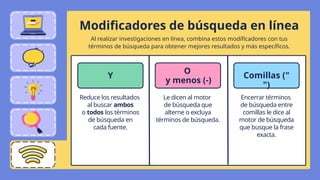 Reduce los resultados
al buscar ambos
o todos los términos
de búsqueda en
cada fuente.
Y
Le dicen al motor
de búsqueda que
alterne o excluya
términos de búsqueda.
O
y menos (-)
Encerrar términos
de búsqueda entre
comillas le dice al
motor de búsqueda
que busque la frase
exacta.
Comillas ("
")
Modificadores de búsqueda en línea
Al realizar investigaciones en línea, combina estos modificadores con tus
términos de búsqueda para obtener mejores resultados y más específicos.
 