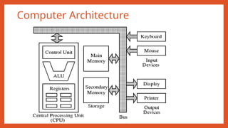 1. Introduction to Computer System (1).pptx