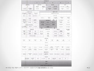 초중급 게임 개발자 스터디 <데브루키> 알콜코더(박민근/크래프톤) 23
 