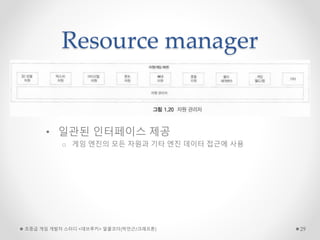 Resource manager
• 일관된 인터페이스 제공
o 게임 엔진의 모든 자원과 기타 엔진 데이터 접근에 사용
초중급 게임 개발자 스터디 <데브루키> 알콜코더(박민근/크래프톤) 29
 