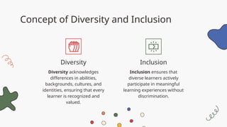 Concept of Diversity and Inclusion
Inclusion ensures that
diverse learners actively
participate in meaningful
learning experiences without
discrimination.
Diversity acknowledges
differences in abilities,
backgrounds, cultures, and
identities, ensuring that every
learner is recognized and
valued.
Diversity Inclusion
 
