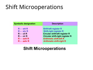 RTL,Instruction set _ | PPT