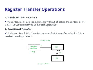 1. Simple Transfer – R2 <- R1
 The content of R1 are copied into R2 without affecting the content of R1.
It is an unconditional type of transfer operation.
2. Conditional Transfer
It indicates that if P=1, then the content of R1 is transferred to R2. It is a
unidirectional operation.
Register Transfer Operations
 