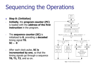 Sequencing the Operations
 Step 0: (Initialize)
• Initially, the program counter (PC)
is loaded with the address of the first
instruction in the program.
• The sequence counter (SC) is
initialized to 0, providing a decoded
timing signal T0.
SC ← 0
• After each clock pulse, SC is
incremented by one, so that the
timing signals go through a sequence
T0, T1, T2, and so on.
 