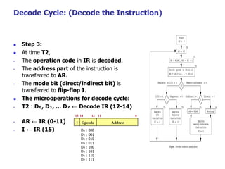 Decode Cycle: (Decode the Instruction)
 Step 3:
 At time T2,
• The operation code in IR is decoded.
• The address part of the instruction is
transferred to AR.
• The mode bit (direct/indirect bit) is
transferred to flip-flop I.
 The microoperations for decode cycle:
• T2 : D₀, D₁, ... D₇ ← Decode IR (12-14)
• AR ← IR (0-11)
• I ← IR (15) D₀ : 000
D₁ : 001
D₂ : 010
D₃ : 011
D₄ : 100
D₅ : 101
D₆ : 110
D₇ : 111
I Opcode Address
15 14 12 11 0
 