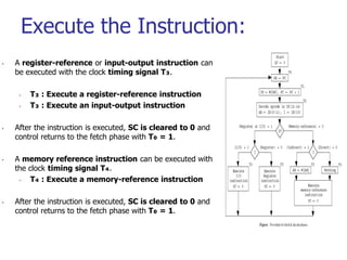 Execute the Instruction:
• A register-reference or input-output instruction can
be executed with the clock timing signal T₃.
• T₃ : Execute a register-reference instruction
• T₃ : Execute an input-output instruction
• After the instruction is executed, SC is cleared to 0 and
control returns to the fetch phase with T₀ = 1.
• A memory reference instruction can be executed with
the clock timing signal T₄.
• T₄ : Execute a memory-reference instruction
• After the instruction is executed, SC is cleared to 0 and
control returns to the fetch phase with T₀ = 1.
 