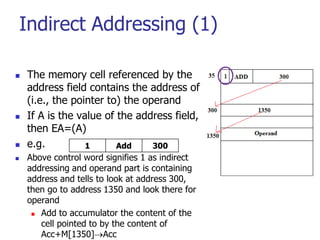 Indirect Addressing (1)
 The memory cell referenced by the
address field contains the address of
(i.e., the pointer to) the operand
 If A is the value of the address field,
then EA=(A)
 e.g.
 Above control word signifies 1 as indirect
addressing and operand part is containing
address and tells to look at address 300,
then go to address 1350 and look there for
operand
 Add to accumulator the content of the
cell pointed to by the content of
Acc+M[1350]Acc
1 Add 300
 