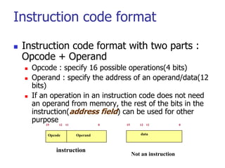 Instruction code format
 Instruction code format with two parts :
Opcode + Operand
 Opcode : specify 16 possible operations(4 bits)
 Operand : specify the address of an operand/data(12
bits)
 If an operation in an instruction code does not need
an operand from memory, the rest of the bits in the
instruction(address field) can be used for other
purpose
Opcode Operand
15 12 11 0
instruction
data
15 12 11 0
Not an instruction
 