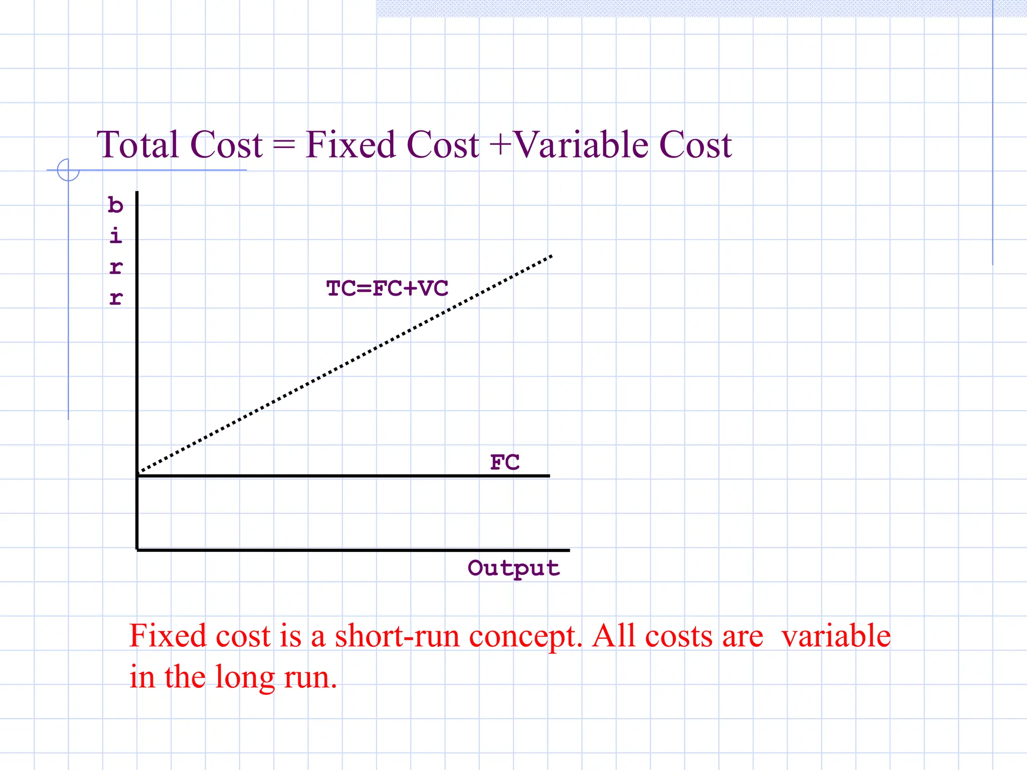 Total Cost = Fixed Cost +Variable Cost
b
i
r
r
FC
Output
TC=FC+VC
Fixed cost is a short-run concept. All costs are variable
in the long run.
 