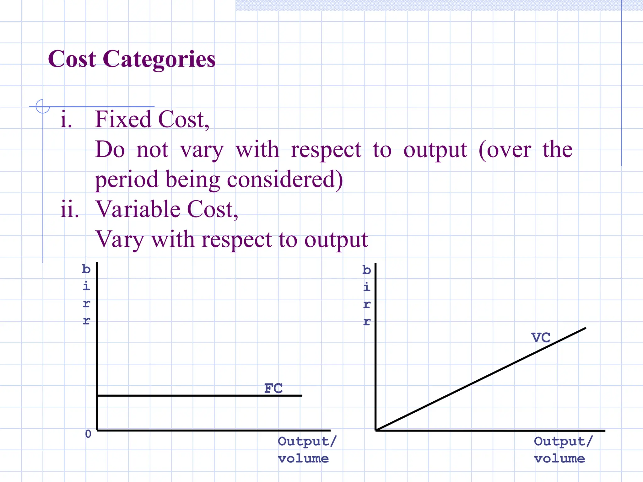 Cost Categories
i. Fixed Cost,
Do not vary with respect to output (over the
period being considered)
ii. Variable Cost,
Vary with respect to output
b
i
r
r
FC
0
Output/
volume
b
i
r
r
VC
Output/
volume
 