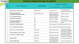 1. Press machine Process & parameters.... | PPT