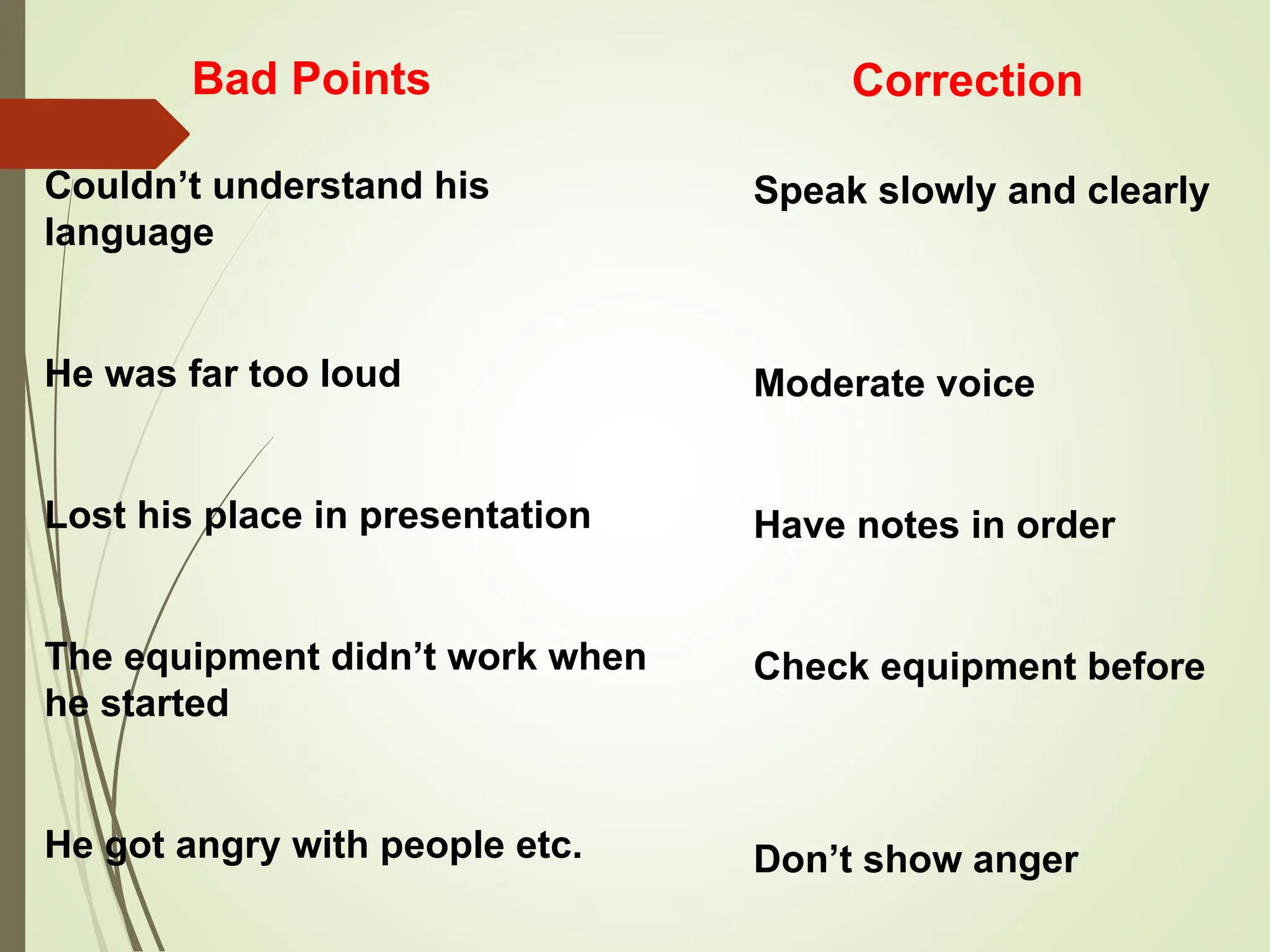 Bad Points
Couldn’t understand his
language
He was far too loud
Lost his place in presentation
The equipment didn’t work when
he started
He got angry with people etc.
Correction
Speak slowly and clearly
Moderate voice
Have notes in order
Check equipment before
Don’t show anger
 