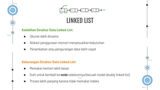 Kelebihan Struktur Data Linked List:
● Ukuran lebih dinamis
● Alokasi penggunaan memori menyesuaikan kebutuhan
● Penambahan atau pengurangan data lebih cepat
Kekurangan Struktur Data Linked List:
● Memakai memori lebih besar
● Sulit untuk kembali ke node sebelumnya (kecuali model doubly linked list)
● Proses lebih panjang karena tidak memakai indeks
LINKED LIST
 