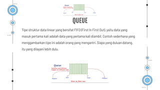 QUEUE
Tipe struktur data linear yang bersifat FIFO (First In First Out), yaitu data yang
masuk pertama kali adalah data yang pertama kali diambil. Contoh sederhana yang
menggambarkan tipe ini adalah orang yang mengantri. Siapa yang duluan datang,
itu yang dilayani lebih dulu.
 