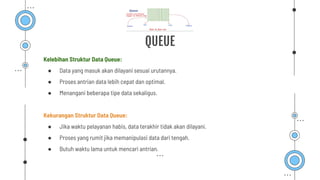 QUEUE
Kelebihan Struktur Data Queue:
● Data yang masuk akan dilayani sesuai urutannya.
● Proses antrian data lebih cepat dan optimal.
● Menangani beberapa tipe data sekaligus.
Kekurangan Struktur Data Queue:
● Jika waktu pelayanan habis, data terakhir tidak akan dilayani.
● Proses yang rumit jika memanipulasi data dari tengah.
● Butuh waktu lama untuk mencari antrian.
 
