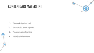 KONTEN DARI MATERI INI
1. Flashback Algoritma Lagi
2. Struktur Data dalam Algoritma
3. Pencarian dalam Algoritma
4. Sorting Dalam Algoritma
 