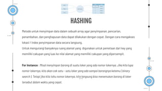 HASHING
Metode untuk menyimpan data dalam sebuah array agar penyimpanan, pencarian,
penambahan, dan penghapusan data dapat dilakukan dengan cepat. Dengan cara mengakses
lokasi / index penyimpanan data secara langsung.
Untuk mengurangi banyaknya ruang alamat yang digunakan untuk pemetaan dari key yang
memiliki cakupan yang luas ke nilai alamat yang memiliki cakupan yang dipersempit.
For Instance : Misal menyimpan barang di suatu loker yang ada nomor lokernya. Jika kita lupa
nomor lokernya, kita akan cek satu - satu loker yang ada sampai barangnya ketemu ( binary
search ). Tetapi jika kita tahu nomor lokernya, kita langsung bisa menemukan barang di loker
tersebut dalam waktu yang cepat.
 
