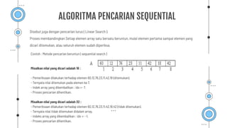 Disebut juga dengan pencarian lurus ( Linear Search ).
Proses membandingkan Setiap elemen array satu bersatu beruntun, mulai elemen pertama sampai elemen yang
dicari ditemukan, atau seluruh elemen sudah diperiksa.
ALGORITMA PENCARIAN SEQUENTIAL
Contoh : Metode pencarian beruntun ( sequential search )
Misalkan nilai yang dicari adalah 18 :
- Pemeriksaan dilakukan terhadap elemen 60,12,76,23,11,42,18 (ditemukan).
- Ternyata nilai ditemukan pada elemen ke 7.
- Indek array yang dikembalikan : idx <- 7.
- Proses pencarian dihentikan.
Misalkan nilai yang dicari adalah 32 :
- Pemeriksaan dilakukan terhadap elemen 60,12,76,23,11,42,18,42 (tidak ditemukan).
- Ternyata nilai tidak ditemukan didalam array,
- Indeks array yang dikembalikan : idx <- -1.
- Proses pencarian dihentikan.
 