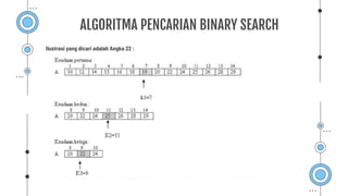 Ilustrasi yang dicari adalah Angka 22 :
ALGORITMA PENCARIAN BINARY SEARCH
 