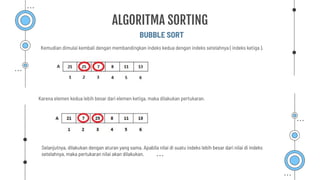 Kemudian dimulai kembali dengan membandingkan indeks kedua dengan indeks setelahnya ( indeks ketiga ).
BUBBLE SORT
ALGORITMA SORTING
Karena elemen kedua lebih besar dari elemen ketiga, maka dilakukan pertukaran.
Selanjutnya, dilakukan dengan aturan yang sama. Apabila nilai di suatu indeks lebih besar dari nilai di indeks
setelahnya, maka pertukaran nilai akan dilakukan.
 