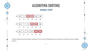 BUBBLE SORT
ALGORITMA SORTING
Setelah dilakukan pembandingan sebanyak 5 kali, akhirnya didapatkan hasil pengurutan langkah pertama sebagai
berikut.
 