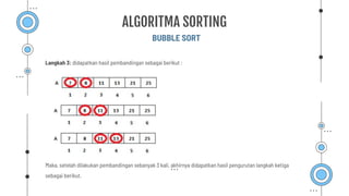 BUBBLE SORT
ALGORITMA SORTING
Langkah 3: didapatkan hasil pembandingan sebagai berikut :
Maka, setelah dilakukan pembandingan sebanyak 3 kali, akhirnya didapatkan hasil pengurutan langkah ketiga
sebagai berikut.
 