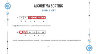 BUBBLE SORT
ALGORITMA SORTING
Langkah 5: didapatkan hasil pembandingan sebagai berikut :
Setelah dilakukan pembandingan sebanyak 1 kali, didapatkan hasil pengurutan langkah kelima sebagai berikut.
 