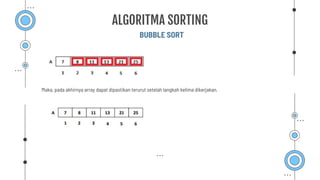 BUBBLE SORT
ALGORITMA SORTING
Maka, pada akhirnya array dapat dipastikan terurut setelah langkah kelima dikerjakan.
 