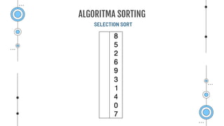SELECTION SORT
ALGORITMA SORTING
 