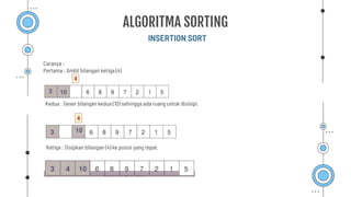 INSERTION SORT
ALGORITMA SORTING
Caranya :
Pertama : Ambil bilangan ketiga (4)
Kedua : Geser bilangan kedua (10) sehingga ada ruang untuk disisipi.
Ketiga : Sisipkan bilangan (4) ke posisi yang tepat.
 