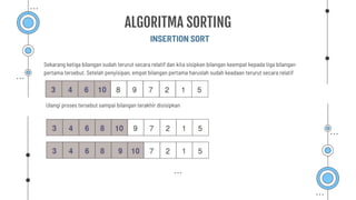 INSERTION SORT
ALGORITMA SORTING
Sekarang ketiga bilangan sudah terurut secara relatif dan kita sisipkan bilangan keempat kepada tiga bilangan
pertama tersebut. Setelah penyisipan, empat bilangan pertama haruslah sudah keadaan terurut secara relatif
Ulangi proses tersebut sampai bilangan terakhir disisipkan
 